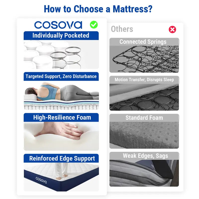 🔥Premium Double Spring Mattress💥