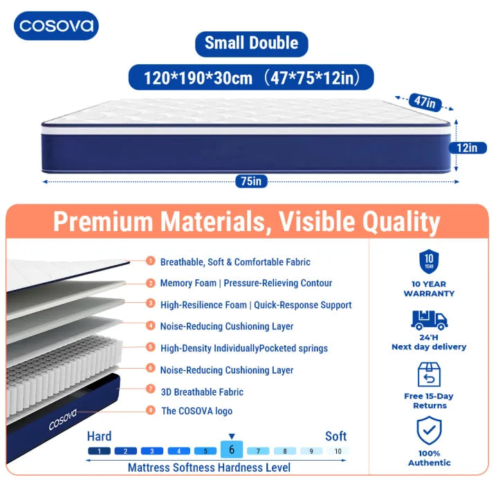 🔥Premium Double Spring Mattress💥