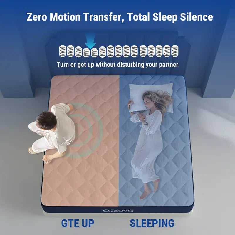 🔥Premium Double Spring Mattress💥