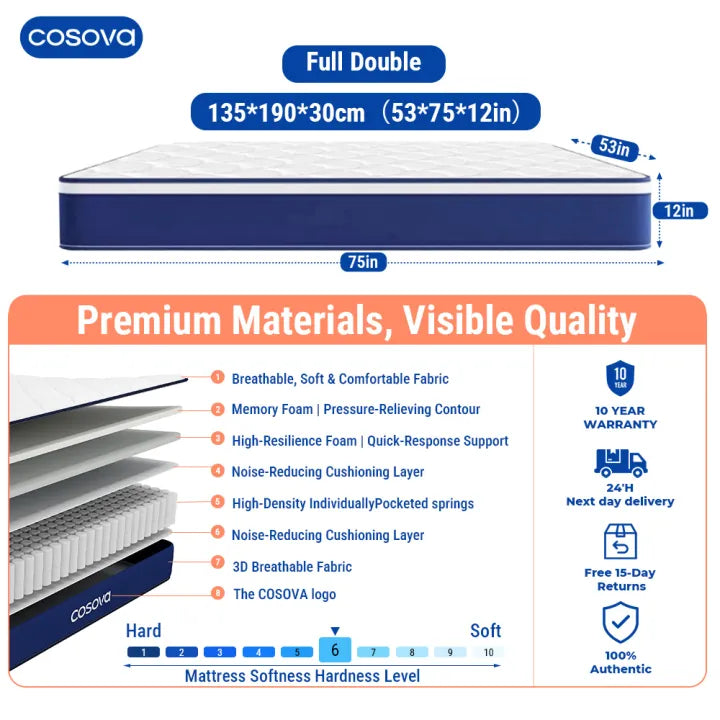 🔥Premium Double Spring Mattress💥