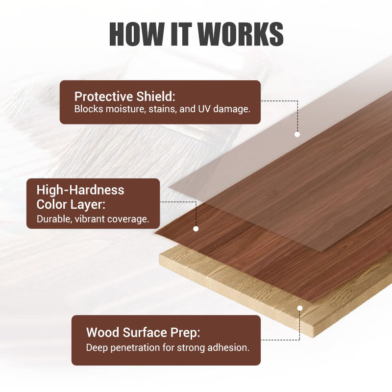 🎁Hot Sale 50% OFF🔥Water-based Environmentally Friendly Odorless Wood Furniture Repair and Renovation Paint